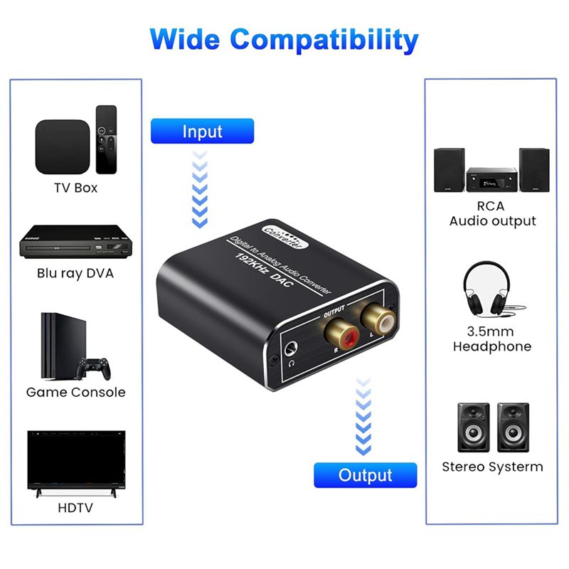 Цифро-аналоговый аудиоконверте – обзор и цена Home Cinema Xlr